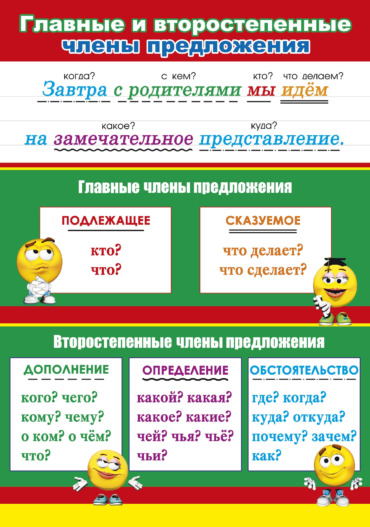 члены речи в руском языке фото 15